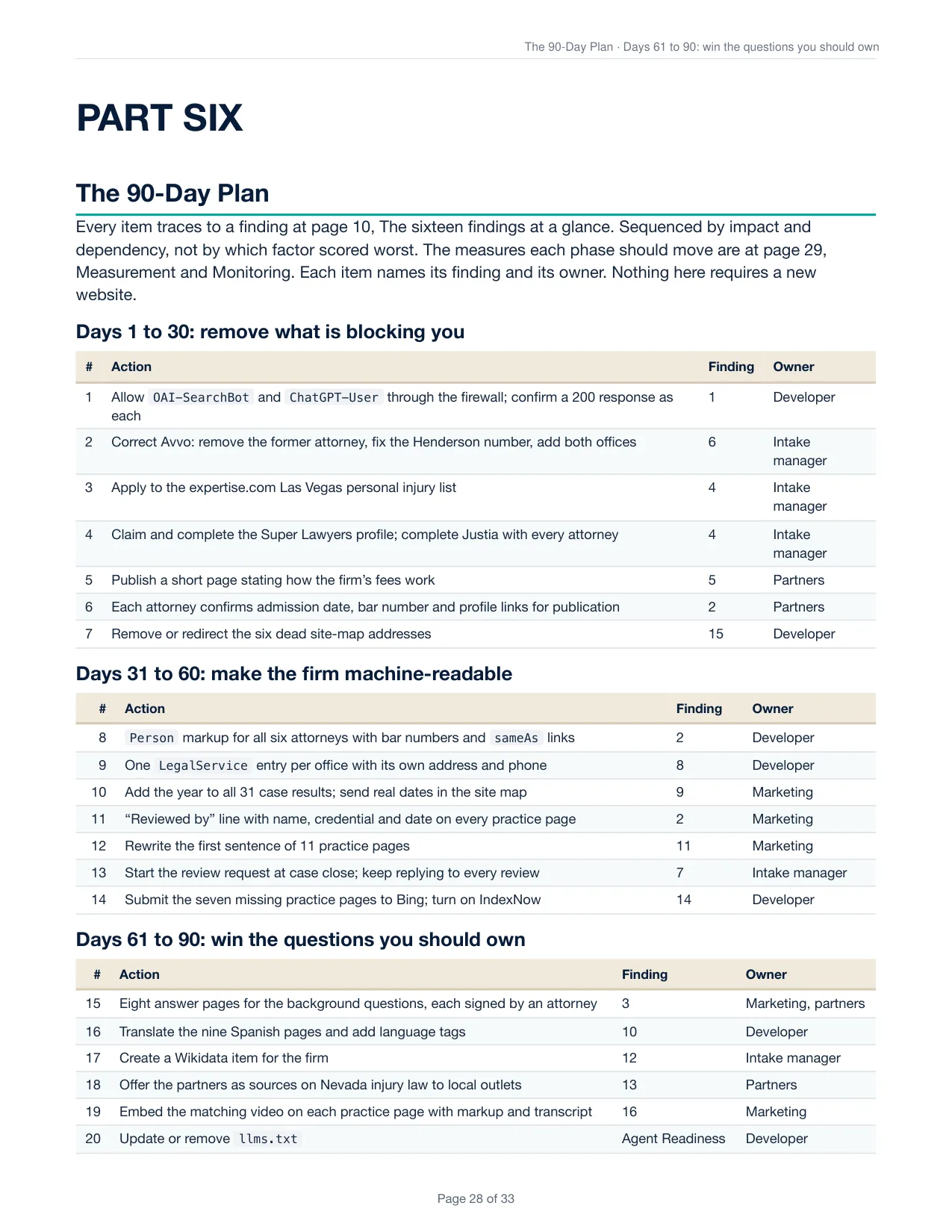 The 90-Day Plan page with actions in three 30-day phases, each tied to a finding and an owner