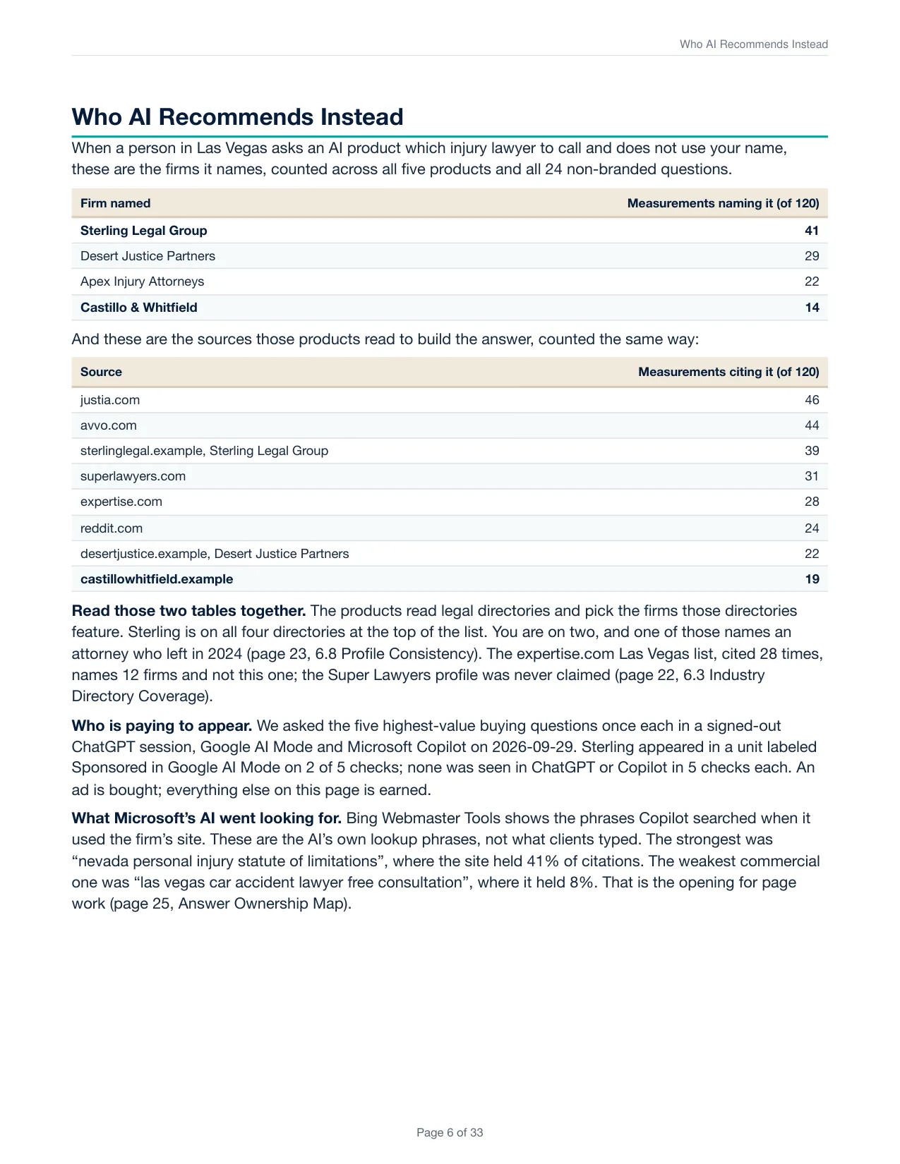 Who AI Recommends Instead page: competitor firms ranked by how often AI named them, and the sources AI read to build its answers